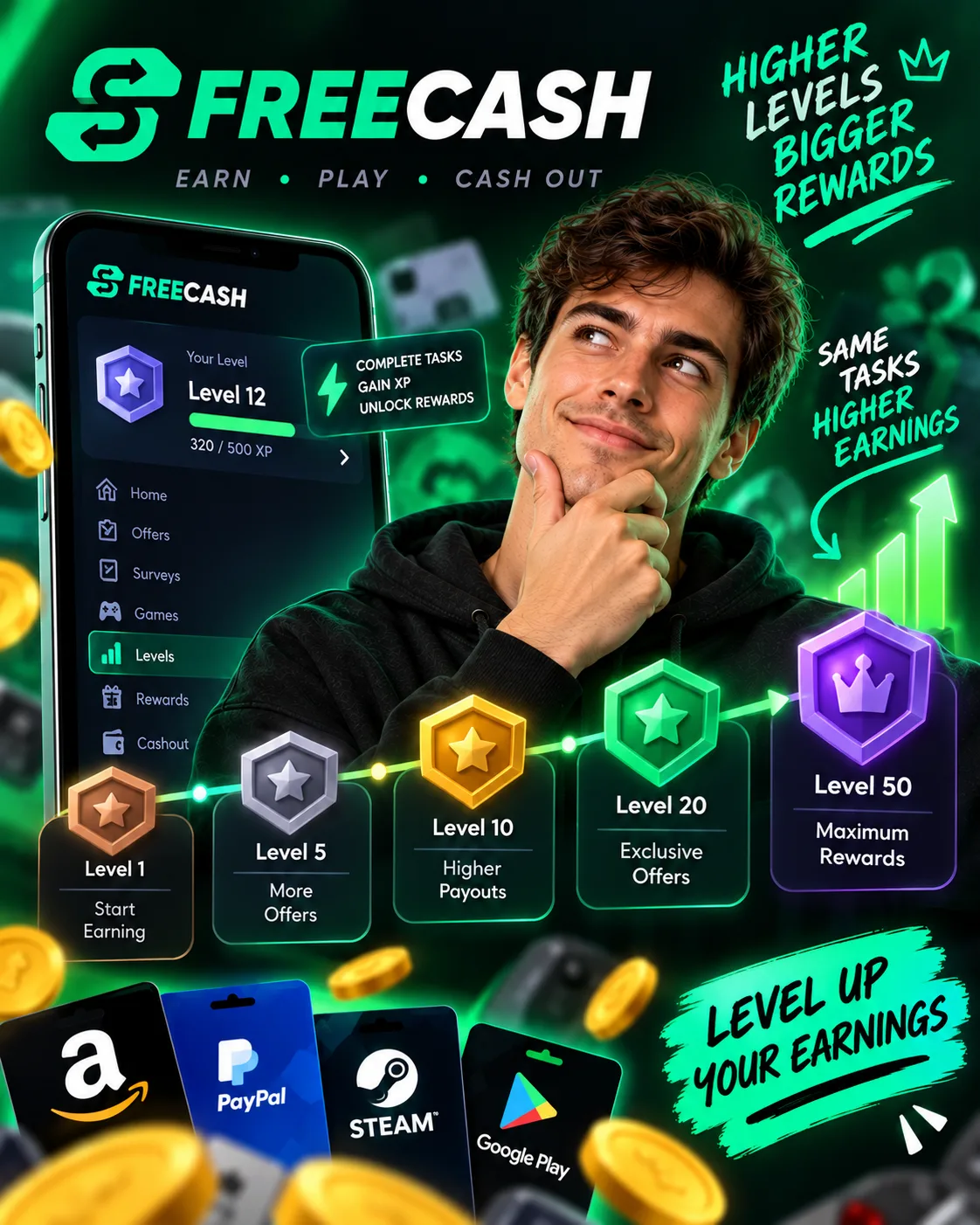 Freecash Levels Explained: Why the First $20 Is the Hardest (2026 Guide)